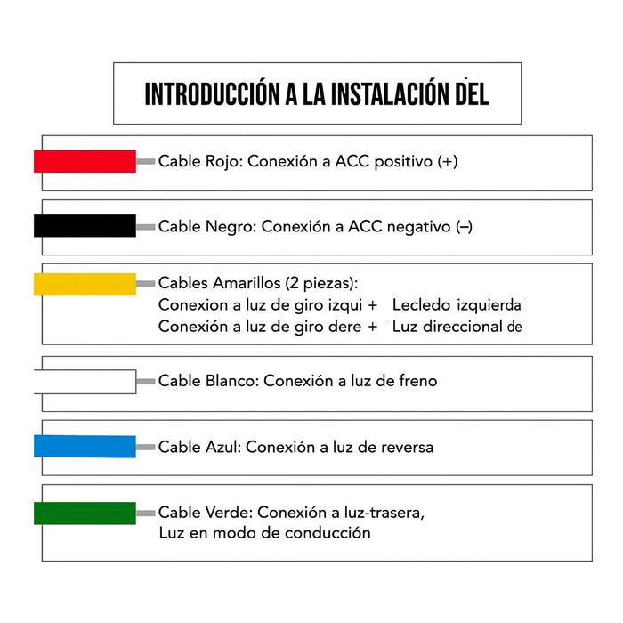 Luces Led Freno Barra Led Curva Barras Led Luces Maletero
