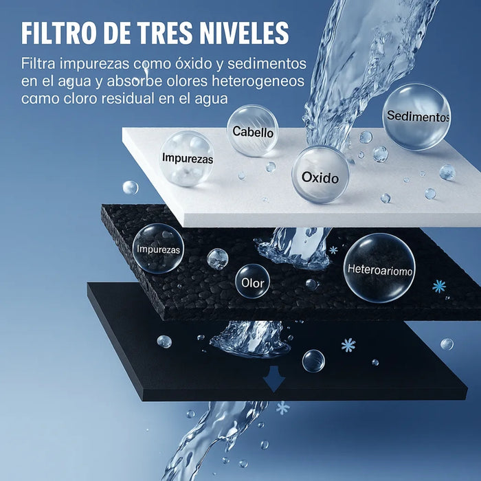 Filtro Agua 3 Etapas Antisarro Ablandador 10 Pugadas 5 Micra