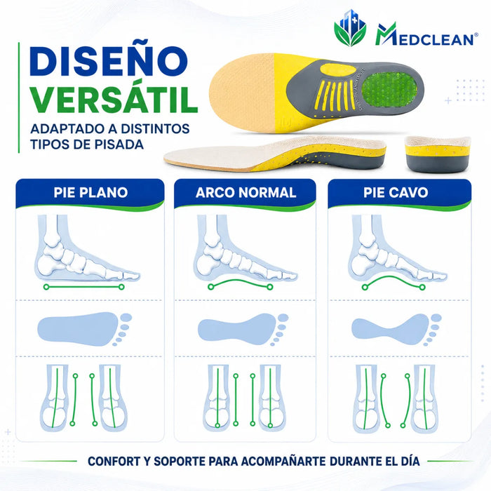 Plantillas Ortopedicas Anatomica Fascitis Plantar Pie Plano