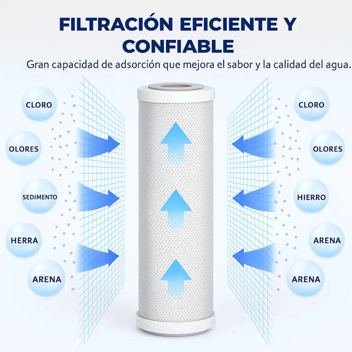 Filtro Agua Carbon Activo 2.5*10 Purificador Osmosis - Cloro