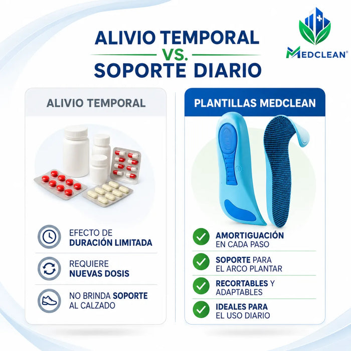 Plantillas Ortopedicas Fascitis Plantar Anatomica Pie Plano