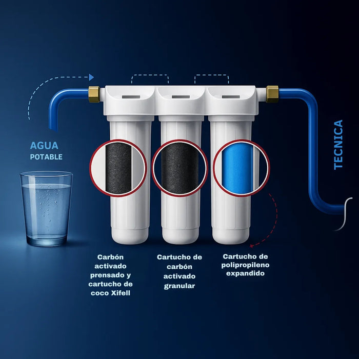 Filtro Agua 3 Etapas Antisarro Ablandador 10 Pugadas 5 Micra