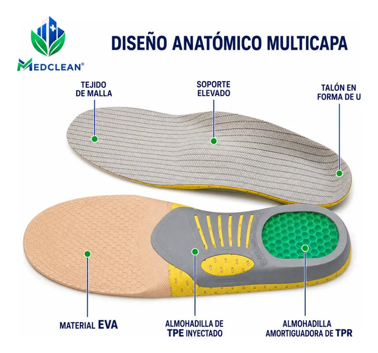 Plantillas Ortopedicas Anatomica Fascitis Plantar Pie Plano