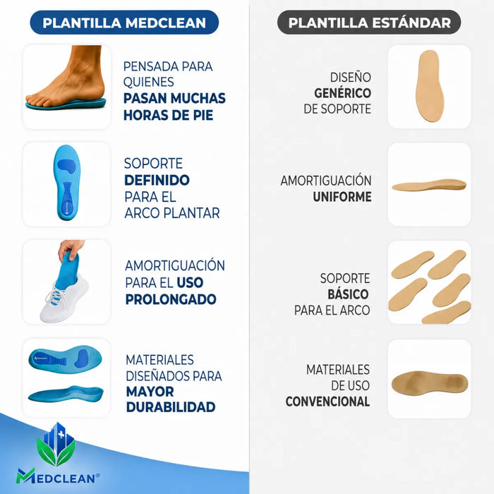 Plantillas Ortopedicas Fascitis Plantar Anatomica Pie Plano