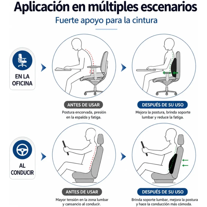 Cojin Corrector Espalda Lumbar Silla Oficina Ergonomico Auto