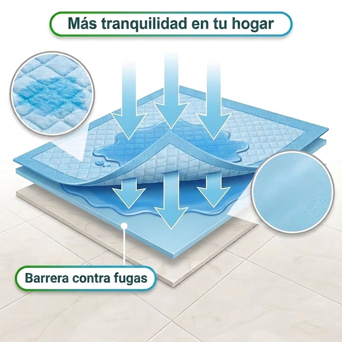 Sabanillas Para Perros Sabanillas Mascota Pañales