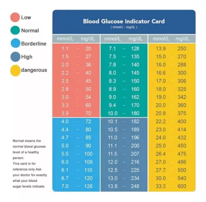 Glucometro Lancetas Glucosa Medidor De Glicemia Glucometro