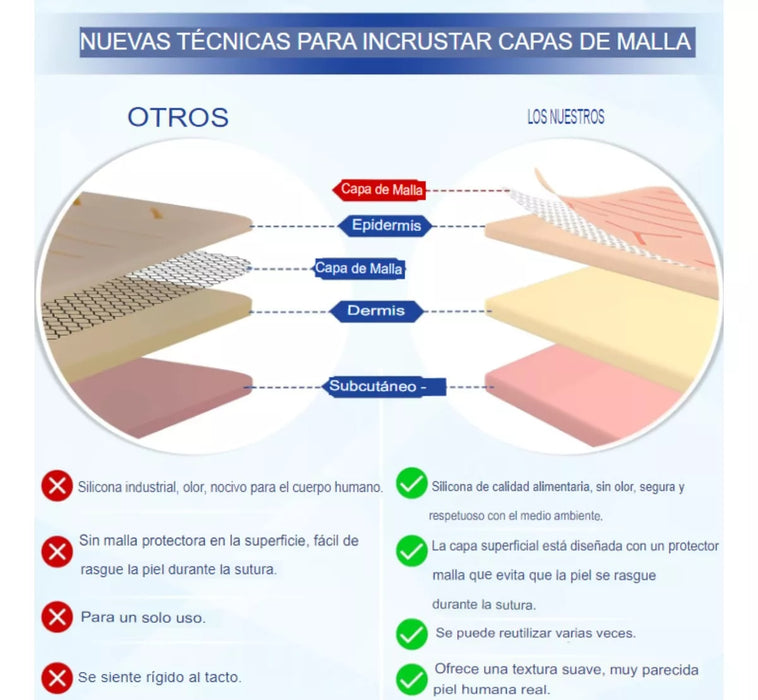Kit Practica De Suturas 3 Capas 14 Cortes Pinzas Quirurgicas