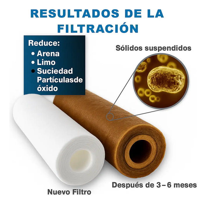 Filtro Agua Sedimentos 5 Micras 2.5 X10 Purificador Osmosis