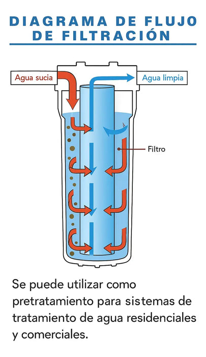 Filtro Agua Sedimentos 5 Micras 2.5 X10 Purificador Osmosis