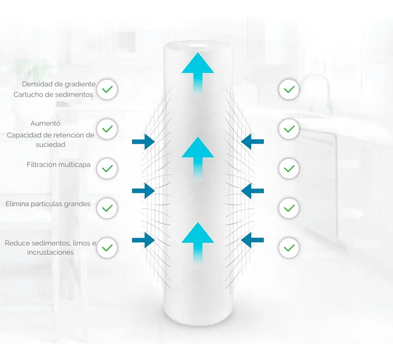 Filtro Agua Sedimentos 5 Micras 2.5 X10 Purificador Osmosis
