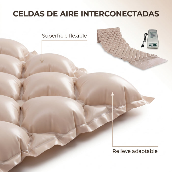 Colchon Antiescaras Con Motor Cojin Antiescaras Ortopedico